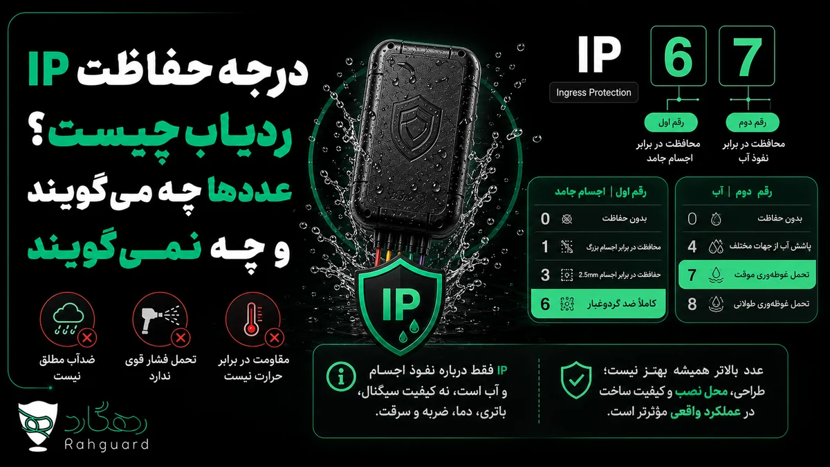 تصویر شاخص مقاله درجه حفاظت IP ردیاب چیست؟ عددها چه می‌گویند و چه نمی‌گویند