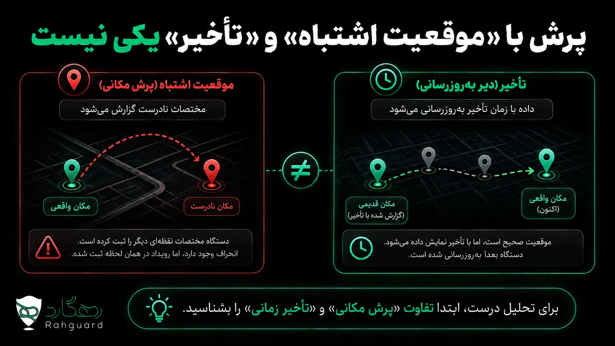 پرش با «موقعیت اشتباه» و «تأخیر» یکی نیست