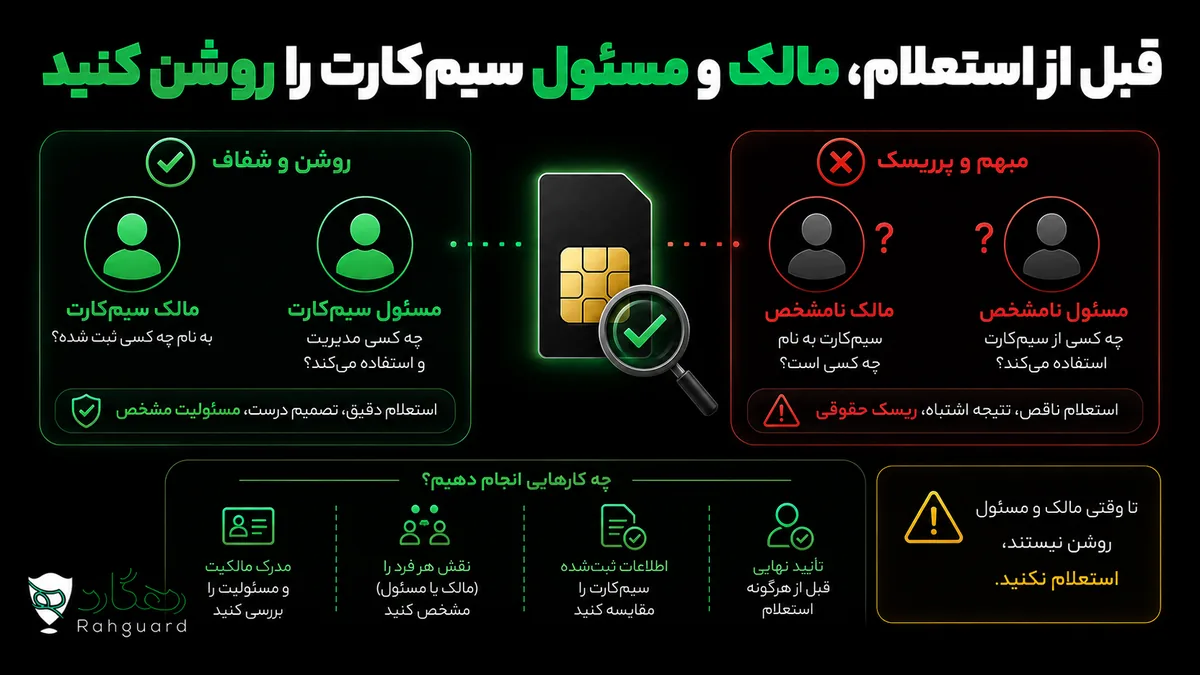 قبل از استعلام، مالک و مسئول سیمکارت را روشن کنید