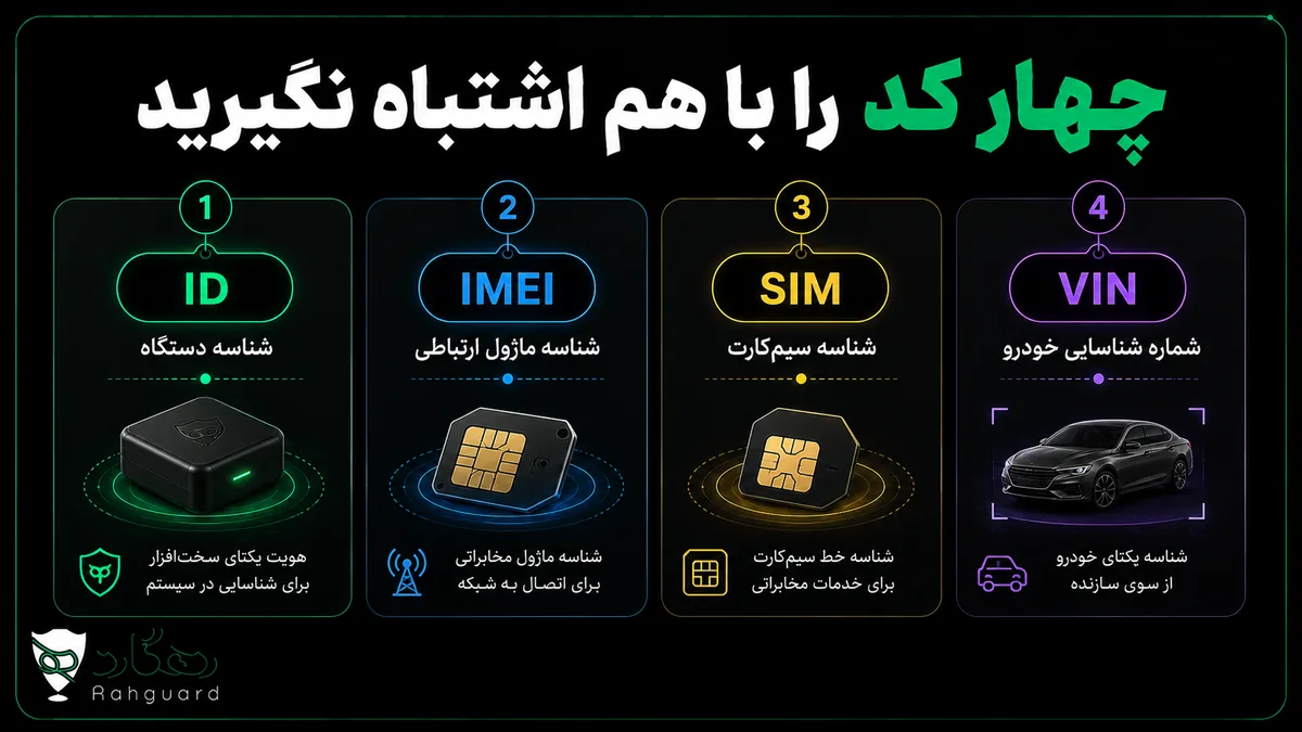 چهار کد را با هم اشتباه نگیرید
