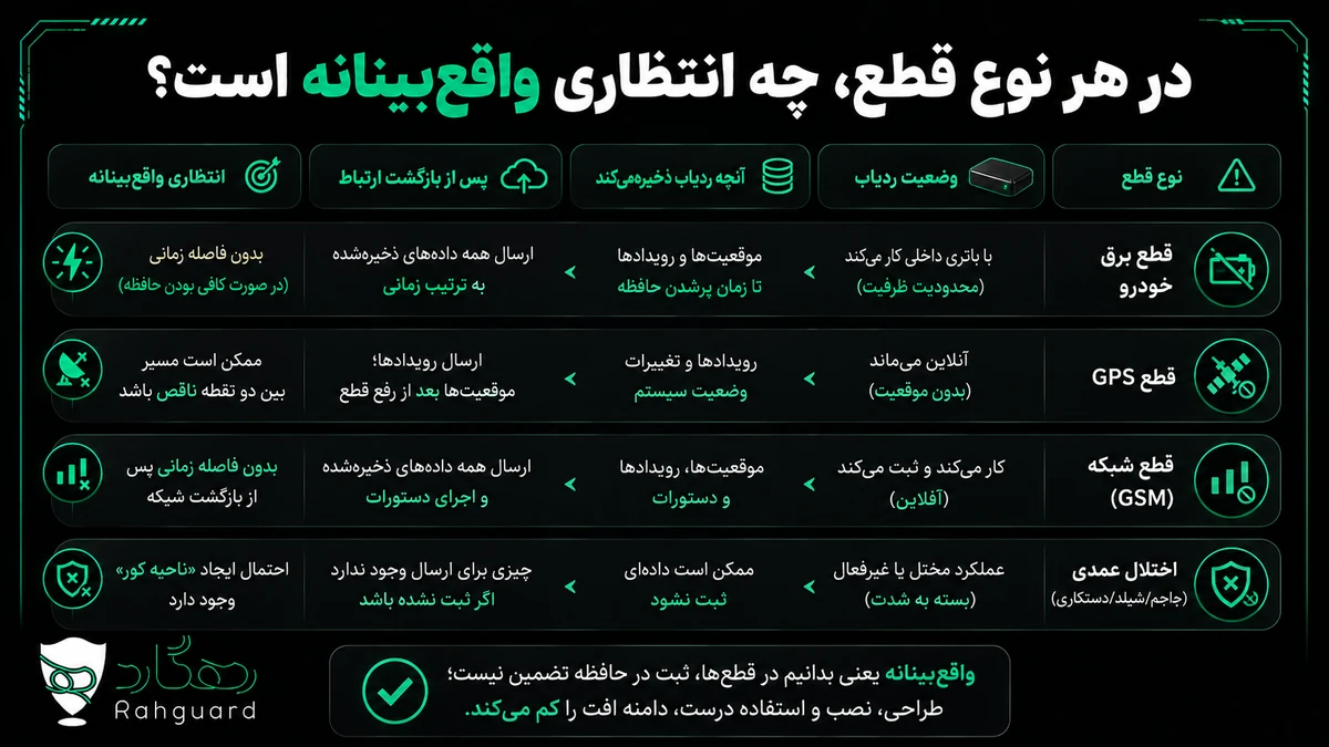 در هر نوع قطع، چه انتظاری واقع‌بینانه است؟