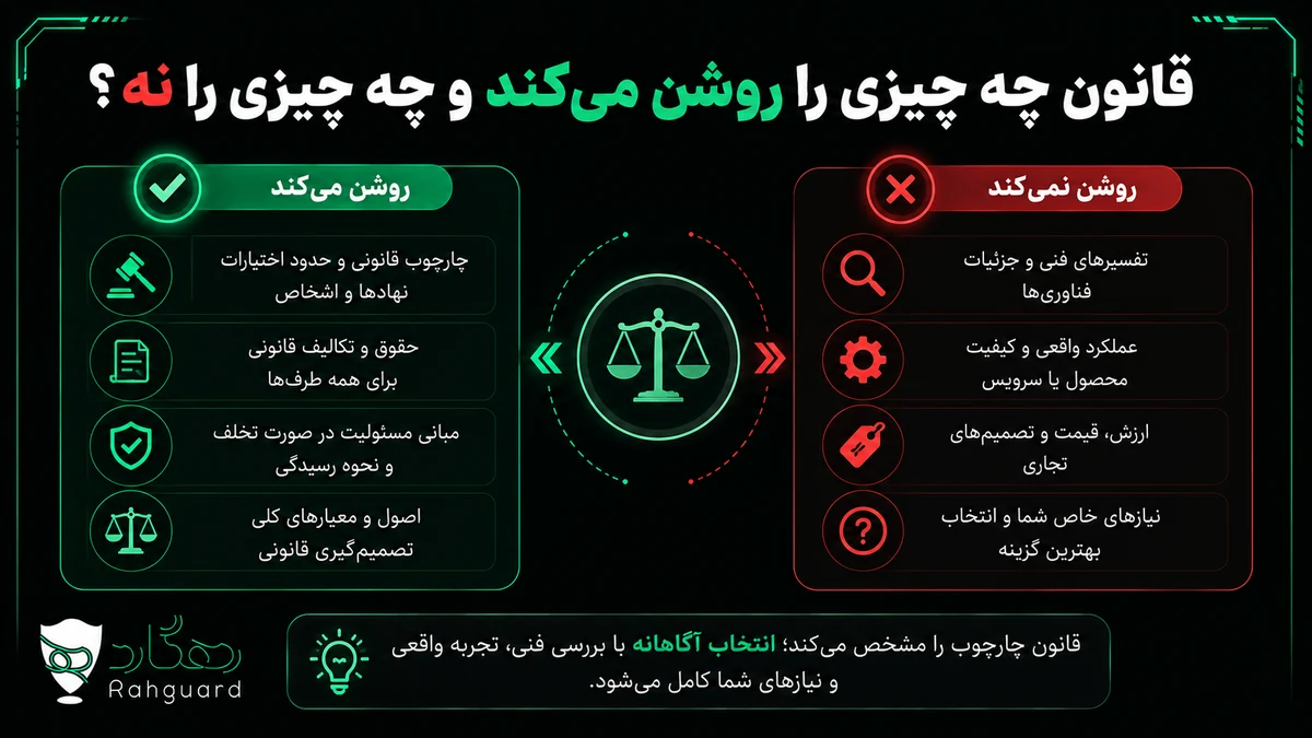 قانون چه چیزی را روشن میکند و چه چیزی را نه؟