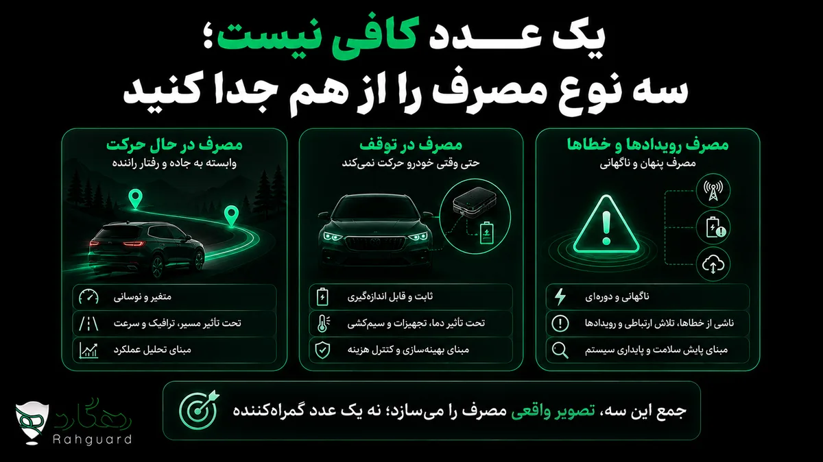 یک عدد کافی نیست؛ سه نوع مصرف را از هم جدا کنید