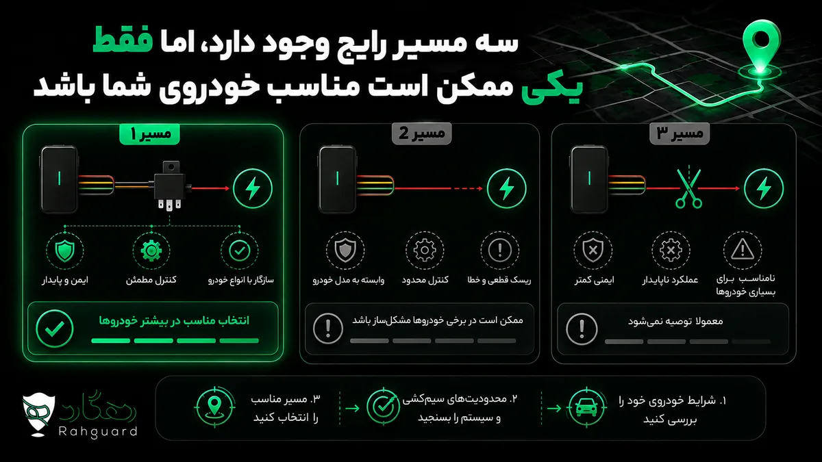 سه مسیر رایج وجود دارد، اما فقط یکی ممکن است مناسب خودروی شما باشد