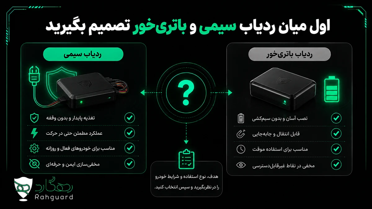 اول میان ردیاب سیمی و باتریخور تصمیم بگیرید