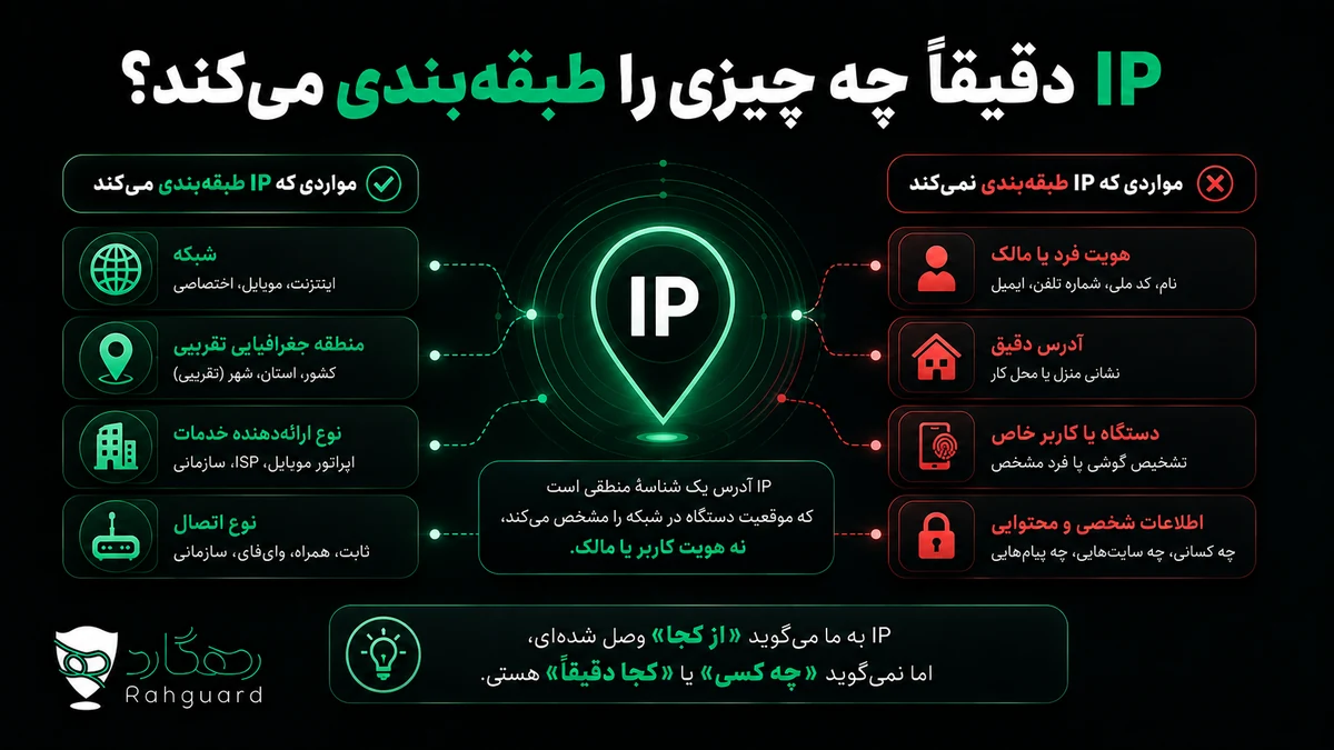 IP دقیقاً چه چیزی را طبقهبندی میکند؟