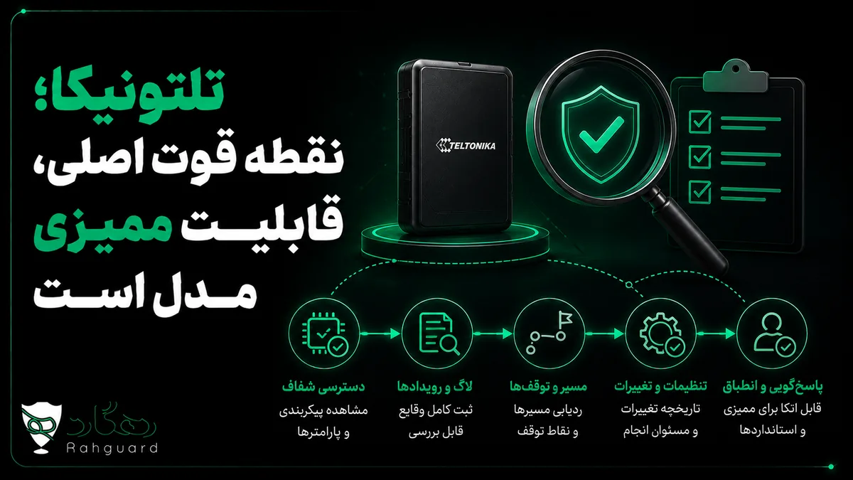 تلتونیکا؛ نقطه قوت اصلی، قابلیت ممیزی مدل است