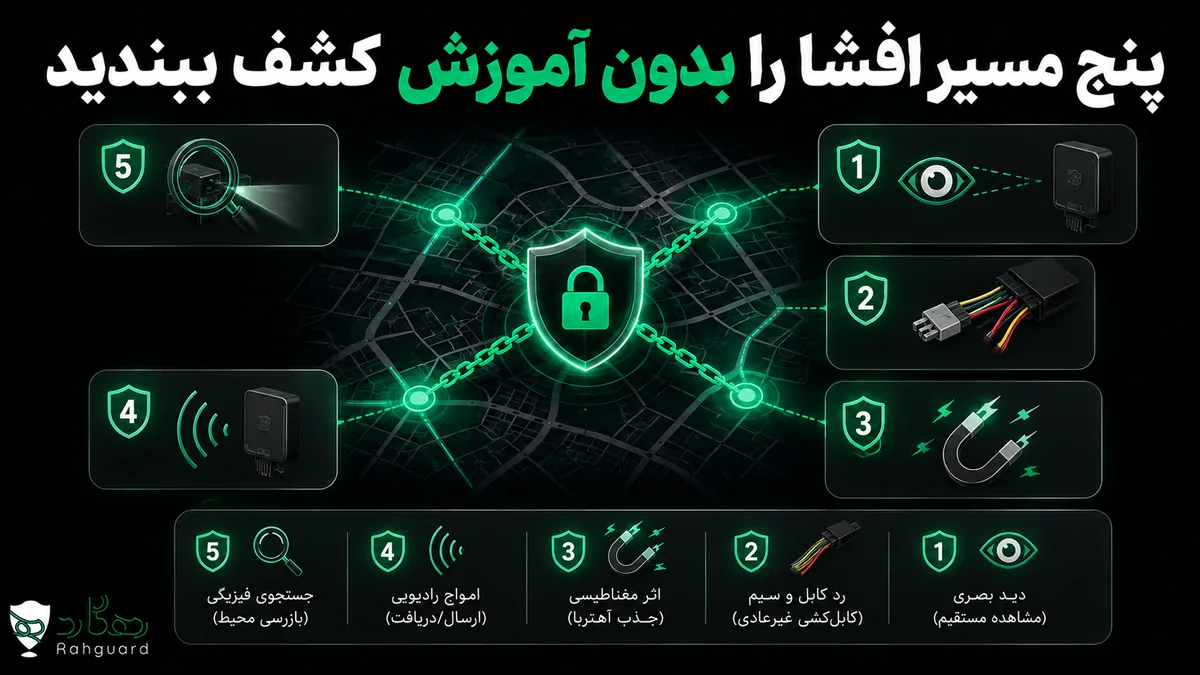 پنج مسیر افشا را بدون آموزش کشف ببندید