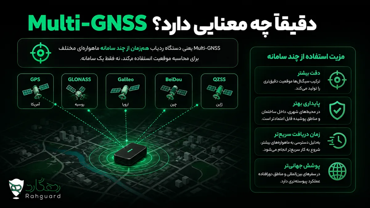 Multi‑GNSS دقیقاً چه معنایی دارد؟