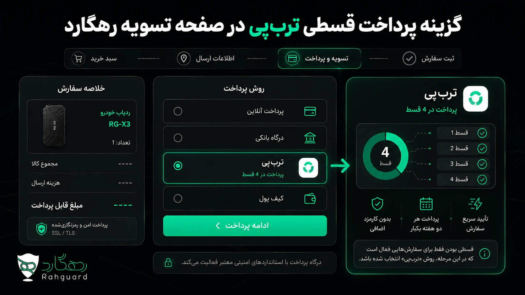 گزینه پرداخت قسطی تربپی در صفحه تسویه رهگارد