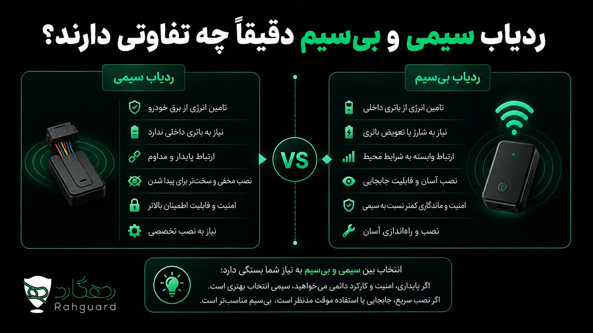 ردیاب سیمی و بی‌سیم دقیقاً چه تفاوتی دارند؟