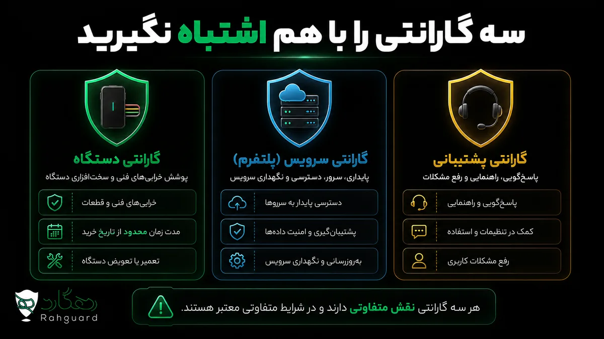 سه گارانتی را با هم اشتباه نگیرید
