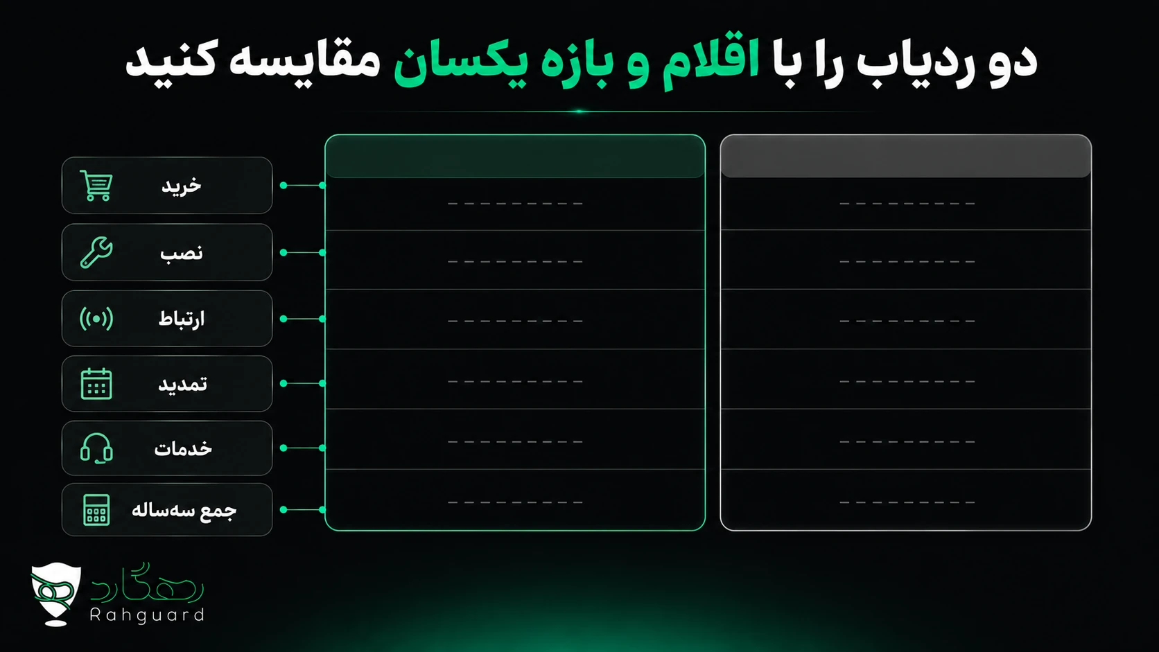 جدول مقایسه هزینه سهساله دو ردیاب خودرو
