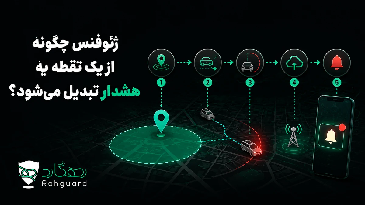 ژئوفنس چگونه از یک نقطه به هشدار تبدیل می‌شود؟