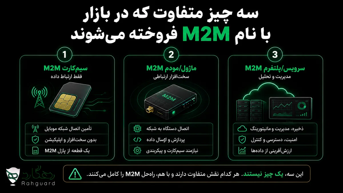 سه چیز متفاوت که در بازار با نام M2M فروخته می‌شوند