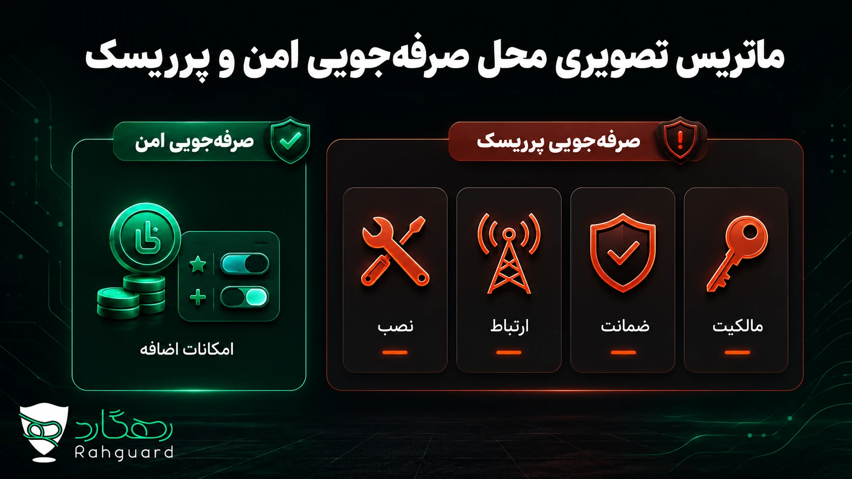 ماتریس صرفهجویی امن و پرریسک در خرید ردیاب خودرو