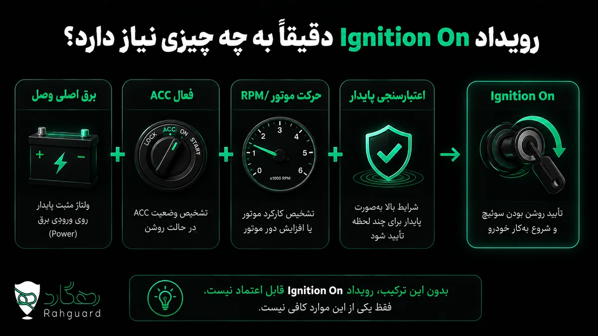 رویداد Ignition On دقیقاً به چه چیزی نیاز دارد؟