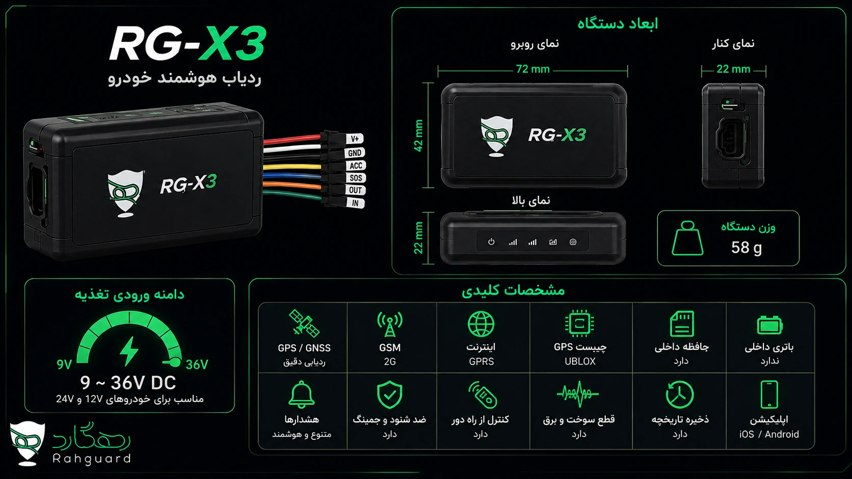 ردیاب RG-X3 با ابعاد رسمی و دامنه ورودی ۹ تا ۳۶ ولت
