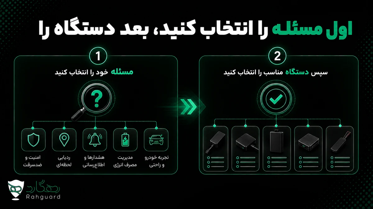 اول مسئله را انتخاب کنید، بعد دستگاه را