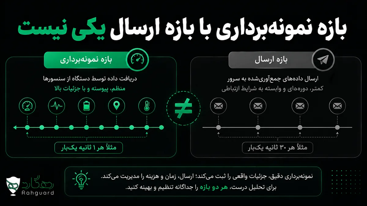 بازه نمونه‌برداری با بازه ارسال یکی نیست