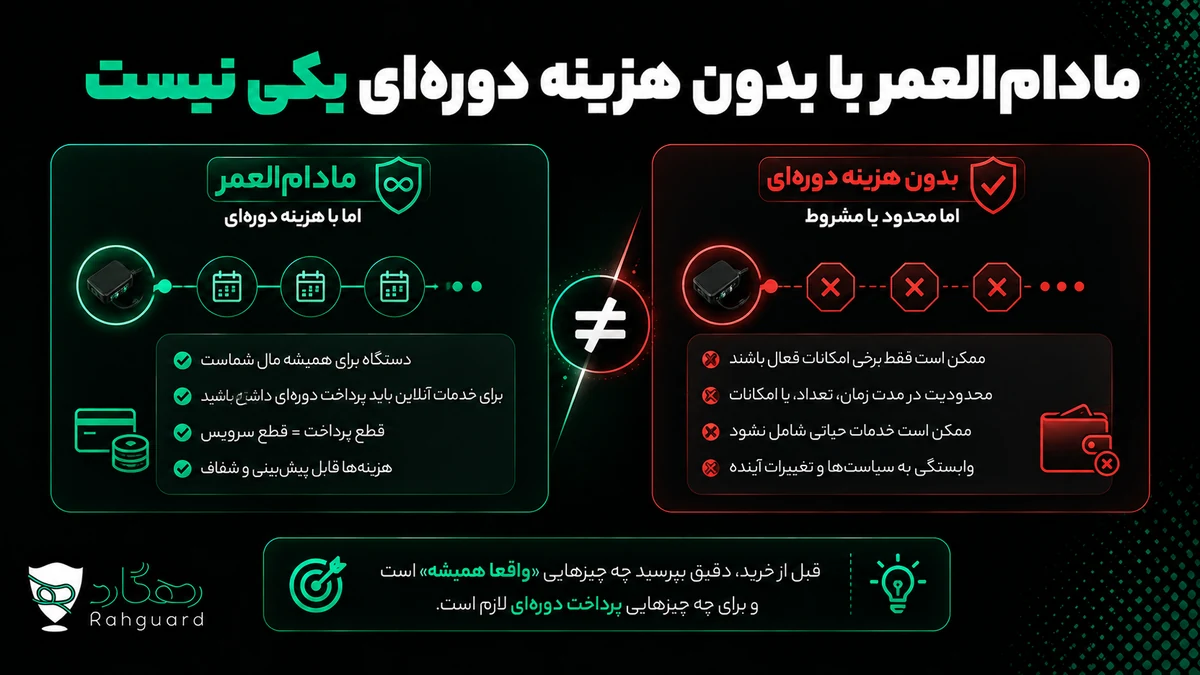 مادامالعمر با بدون هزینه دورهای یکی نیست