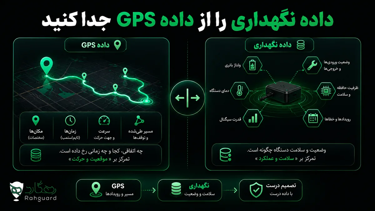 داده نگهداری را از داده GPS جدا کنید