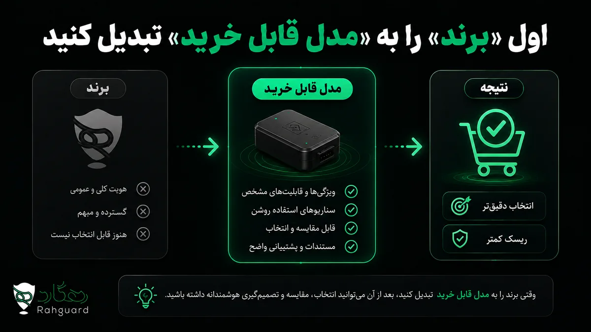 اول «برند» را به «مدل قابل خرید» تبدیل کنید