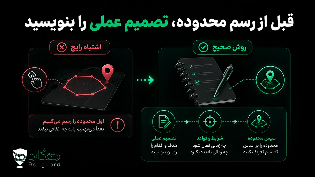 قبل از رسم محدوده، تصمیم عملی را بنویسید