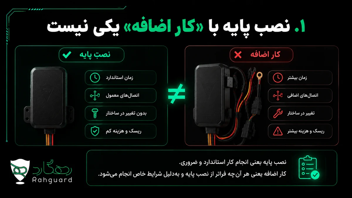 ۱. نصب پایه با «کار اضافه» یکی نیست