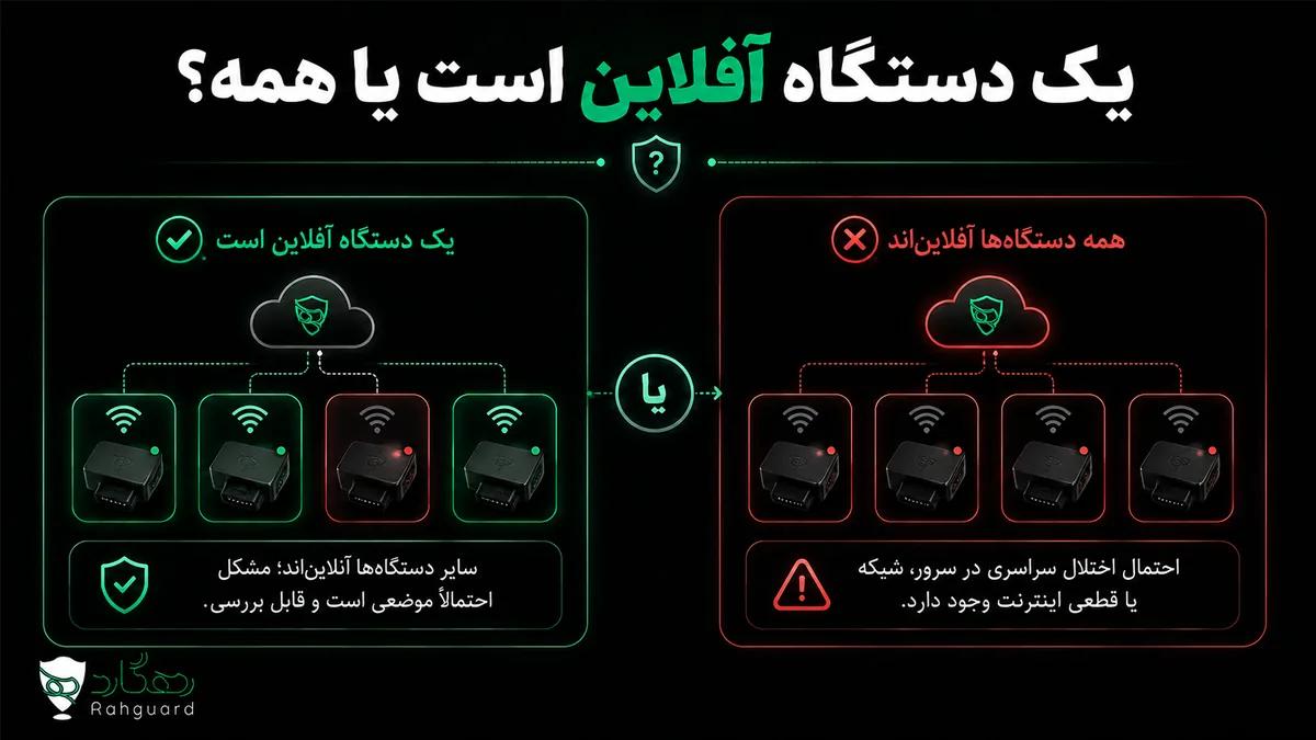 یک دستگاه آفلاین است یا همه؟