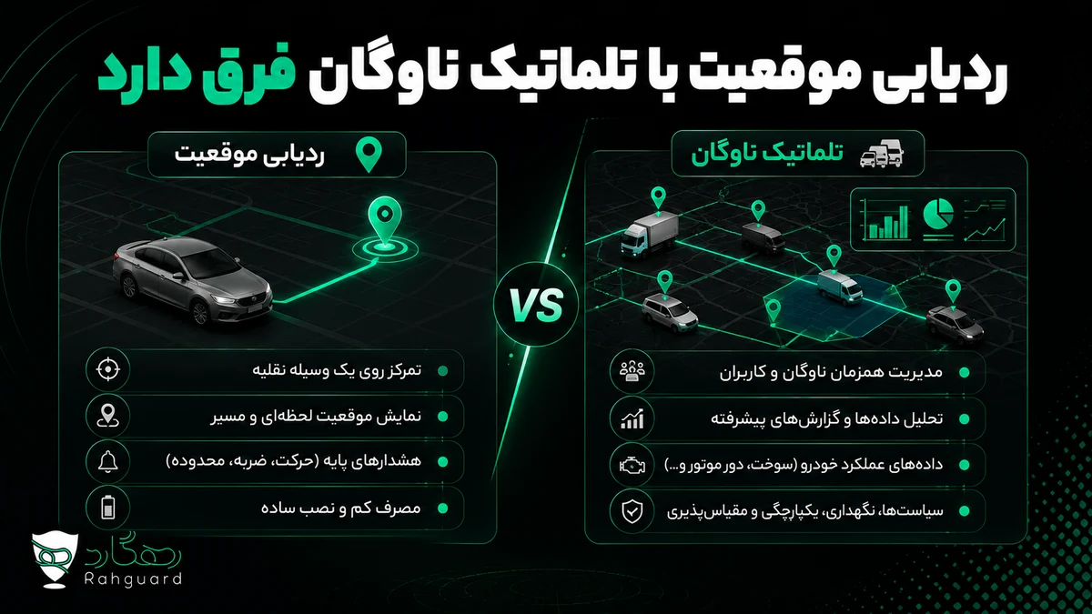 ردیابی موقعیت با تلماتیک ناوگان فرق دارد