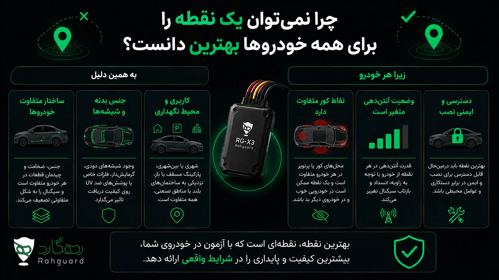چرا نمیتوان یک نقطه را برای همه خودروها بهترین دانست؟