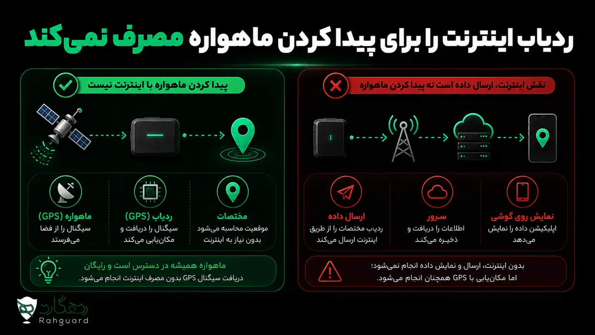 ردیاب اینترنت را برای پیدا کردن ماهواره مصرف نمی‌کند