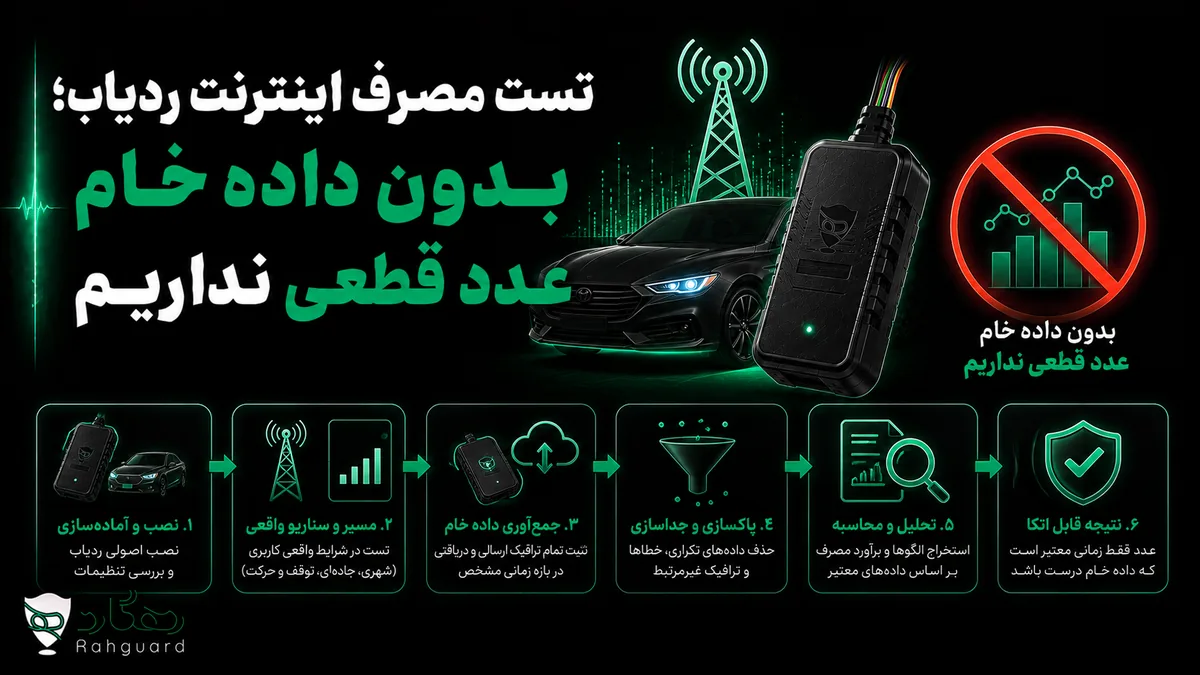 تصویر مقاله تست مصرف اینترنت ردیاب؛ بدون داده خام عدد قطعی نداریم