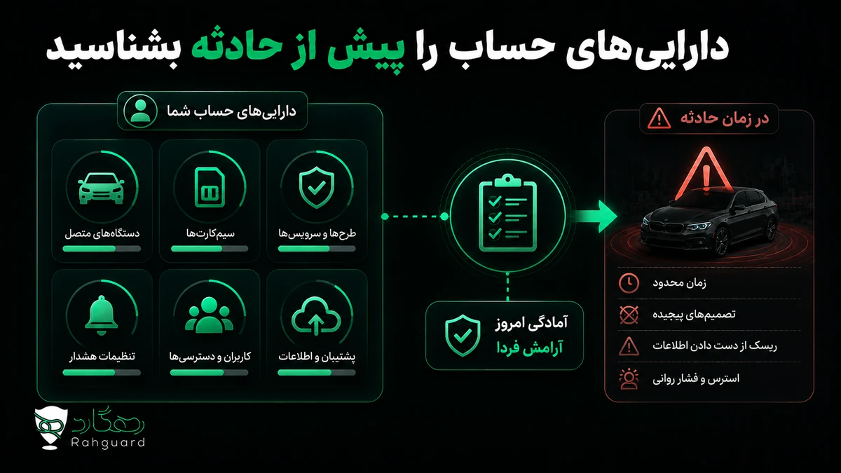 داراییهای حساب را پیش از حادثه بشناسید