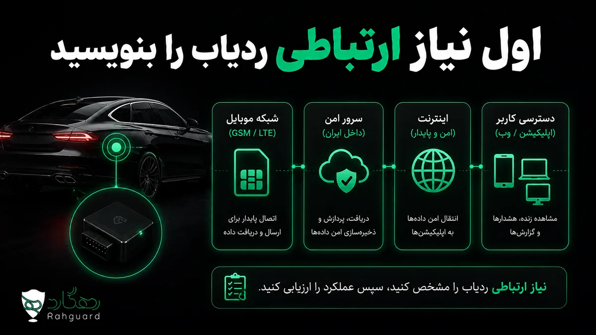 اول نیاز ارتباطی ردیاب را بنویسید