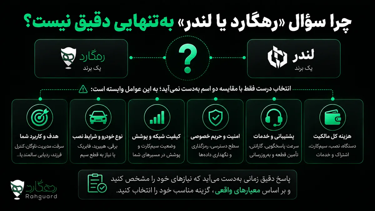 چرا سؤال «رهگارد یا لندر» به‌تنهایی دقیق نیست؟