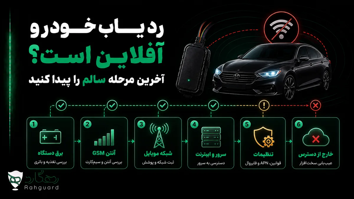 تصویر مقاله ردیاب خودرو آفلاین است؟ آخرین مرحله سالم را پیدا کنید