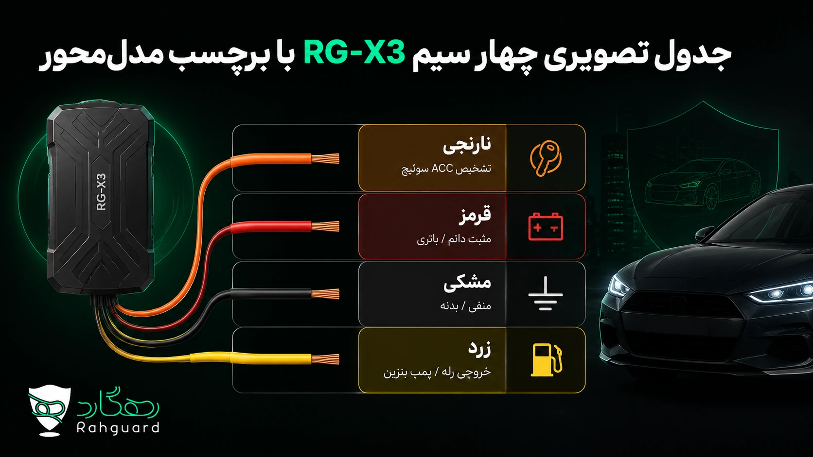 دیاگرام مدلمحور سیمهای نارنجی قرمز مشکی و زرد RG-X3