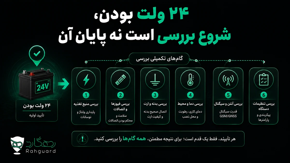 ۲۴ ولت بودن، شروع بررسی است نه پایان آن