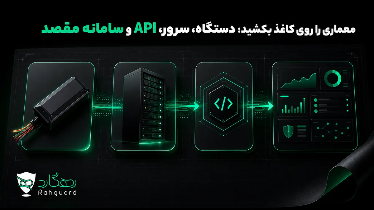 معماری را روی کاغذ بکشید: دستگاه، سرور، API و سامانه مقصد