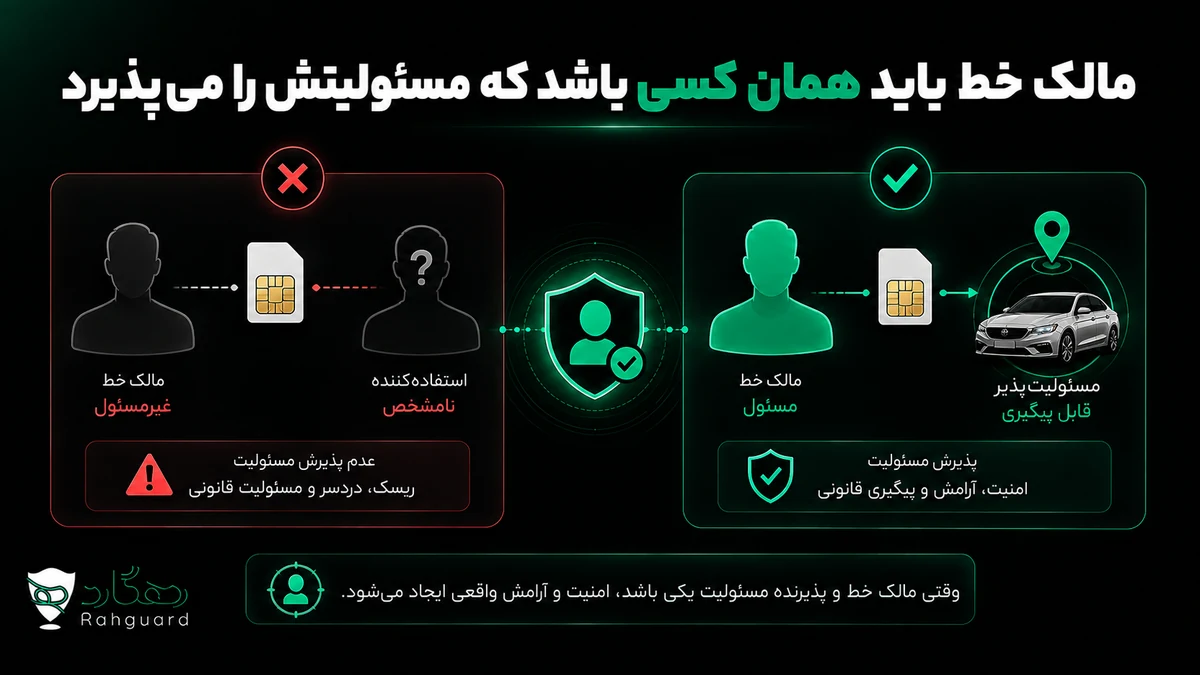 مالک خط باید همان کسی باشد که مسئولیتش را میپذیرد