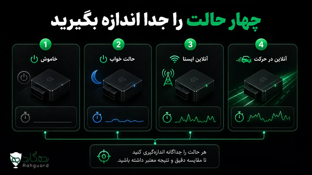 چهار حالت را جدا اندازه بگیرید