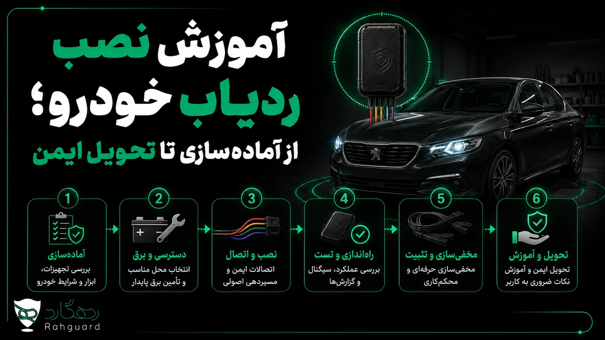 آموزش نصب ردیاب خودرو؛ از آماده‌سازی تا تحویل ایمن در مطالب پربازدید رهگارد