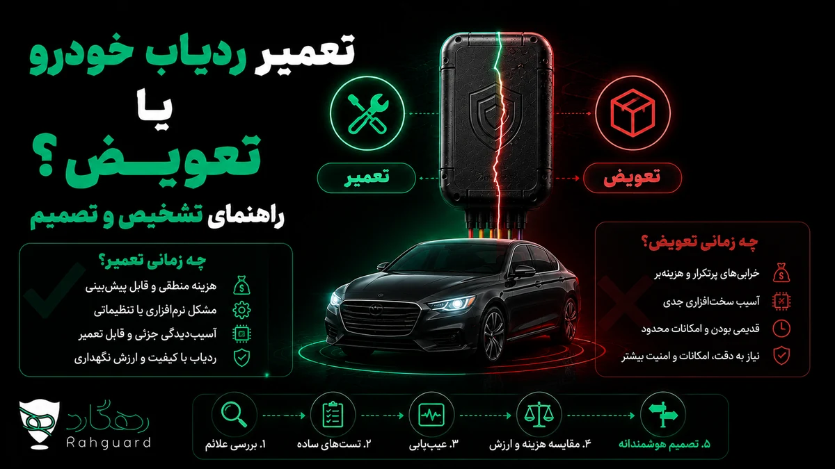 تصویر مقاله تعمیر ردیاب خودرو یا تعویض؟ راهنمای تشخیص و تصمیم