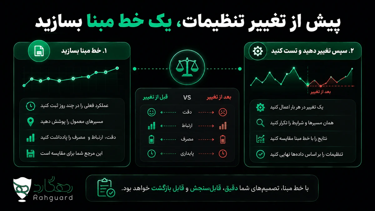 پیش از تغییر تنظیمات، یک خط مبنا بسازید