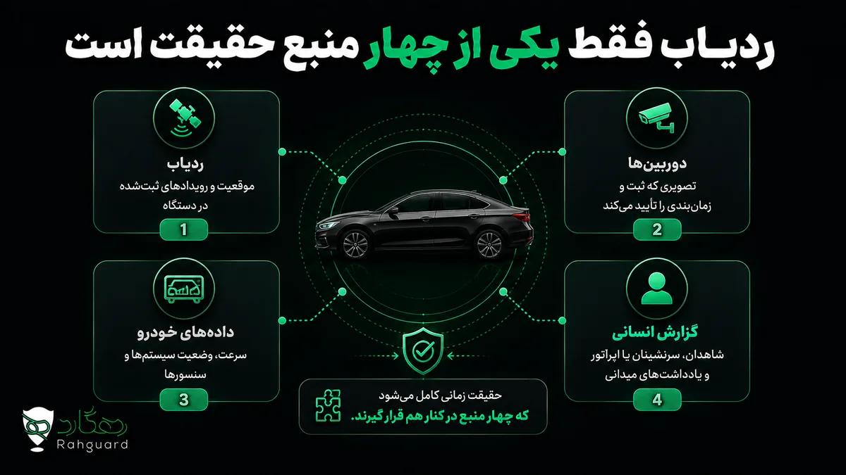 ردیاب فقط یکی از چهار منبع حقیقت است
