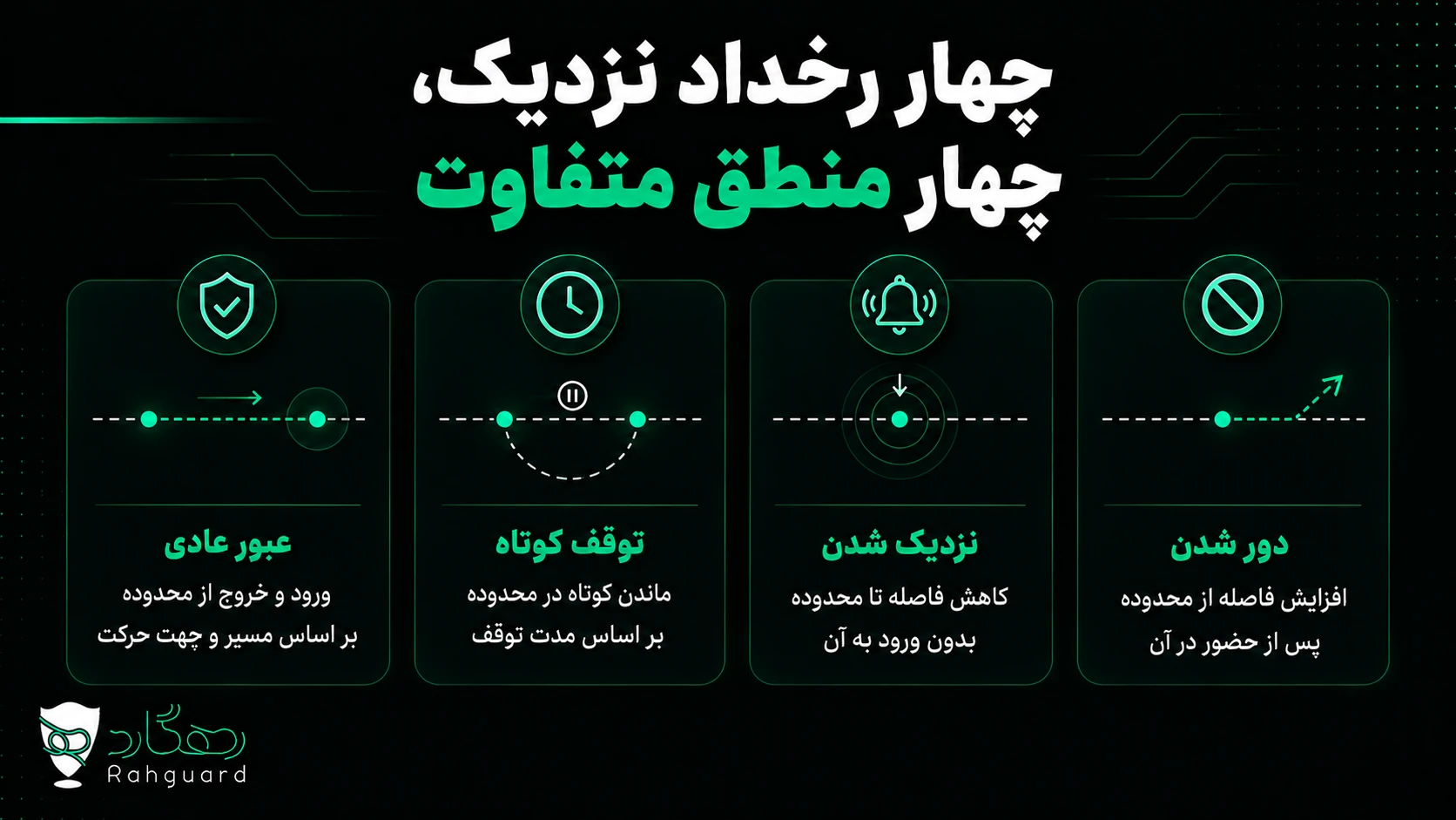 چهار رخداد نزدیک، چهار منطق متفاوت