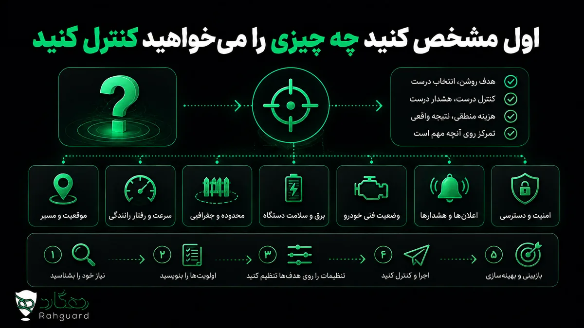 اول مشخص کنید چه چیزی را می‌خواهید کنترل کنید