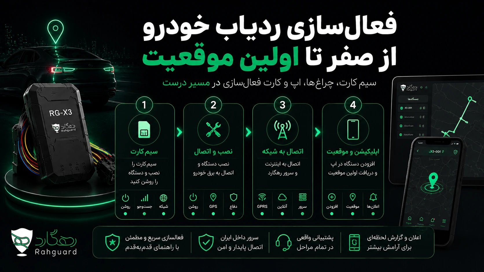 تصویر مقاله فعال‌سازی ردیاب خودرو از صفر تا اولین موقعیت